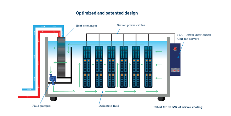 Design Immersion Cooling